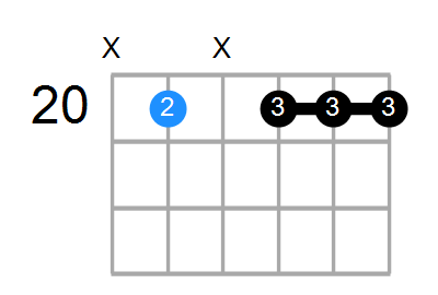 F9(no3) Chord